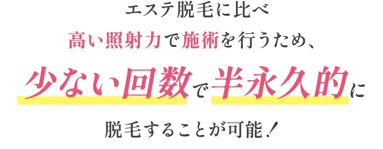 エステ脱毛に比べ高い照射力で施術を行うため、少ない回数で半永久的に脱毛することが可能！