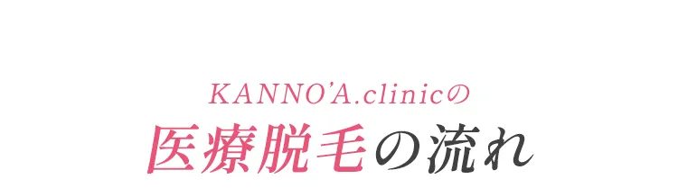 KANNO’A.clinicの医療脱毛の流れ