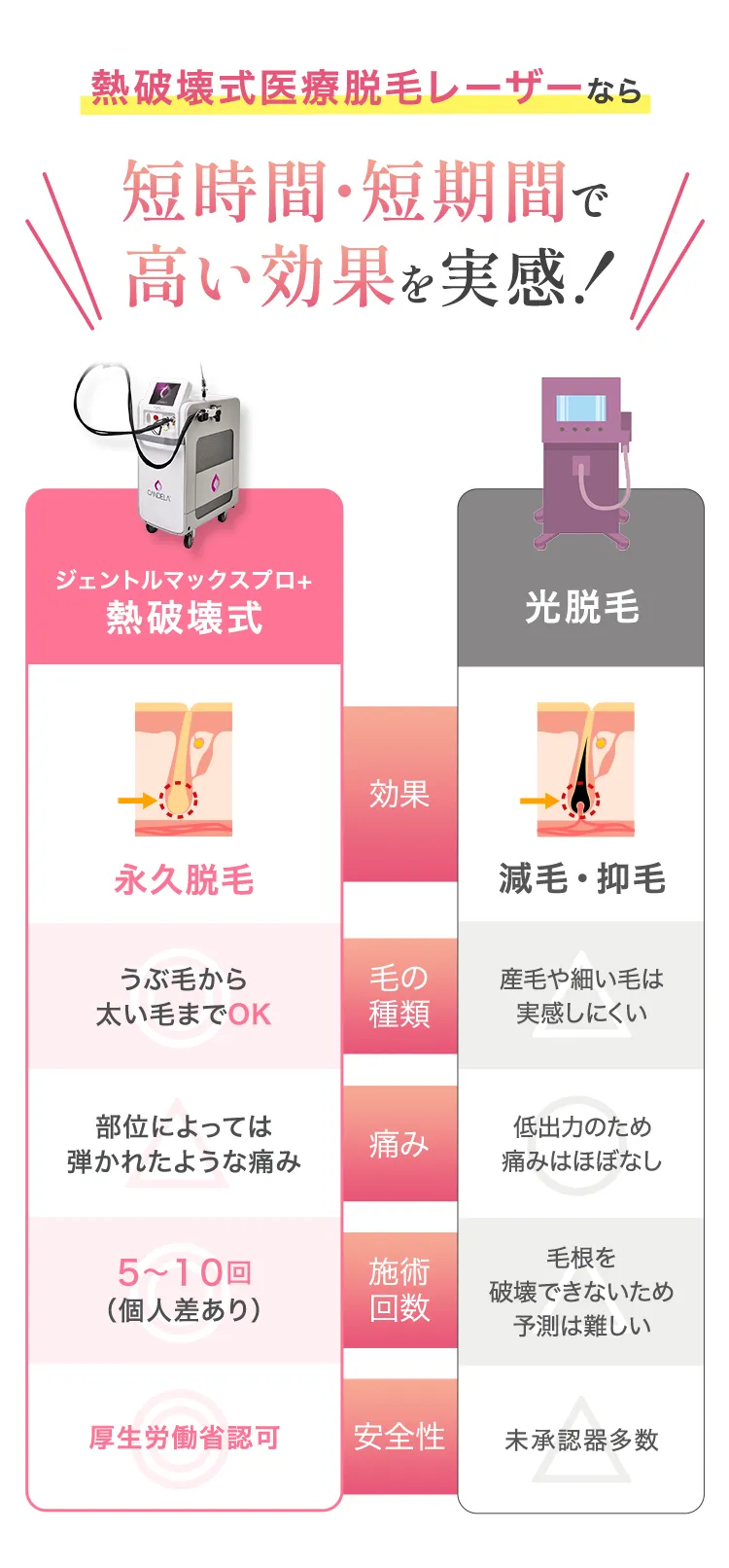 point-03 冷却機能で痛みを軽減