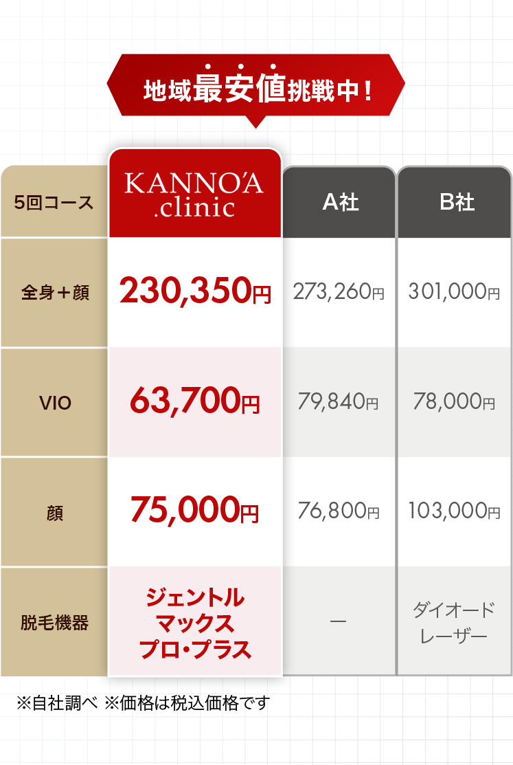 地域最安値挑戦中！