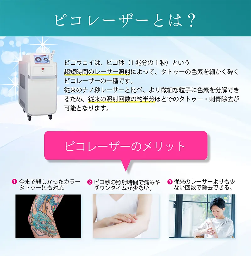 ピコレーザーとは？